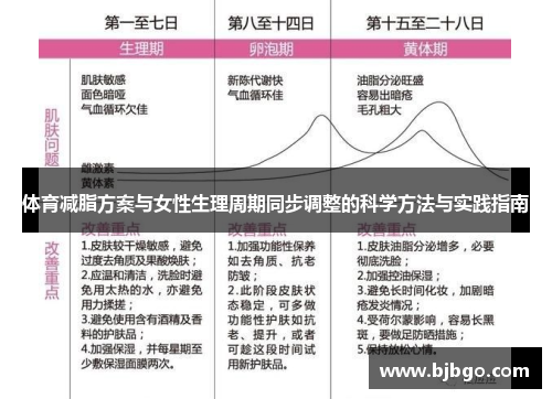 体育减脂方案与女性生理周期同步调整的科学方法与实践指南