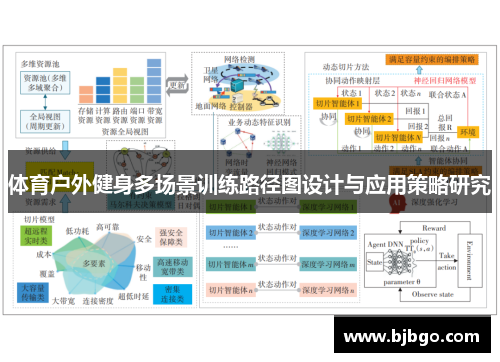 体育户外健身多场景训练路径图设计与应用策略研究