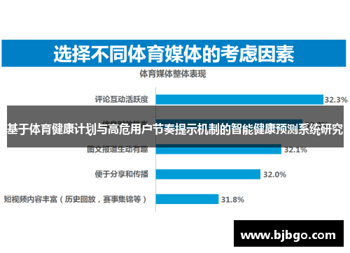 基于体育健康计划与高危用户节奏提示机制的智能健康预测系统研究